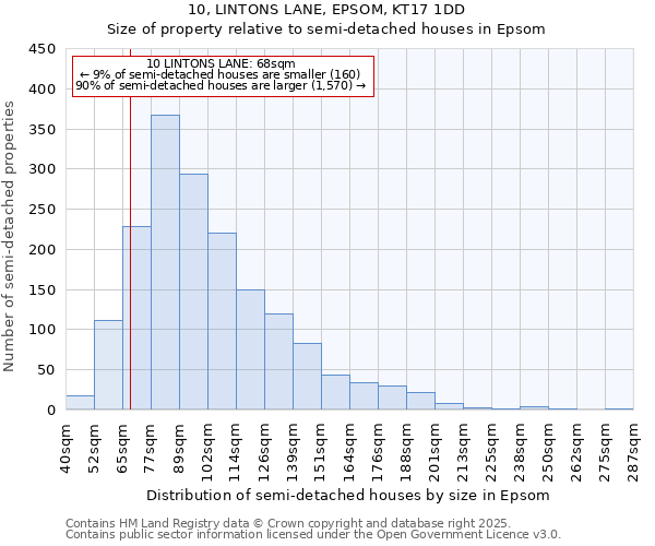 10, LINTONS LANE, EPSOM, KT17 1DD: Size of property relative to semi-detached houses houses in Epsom