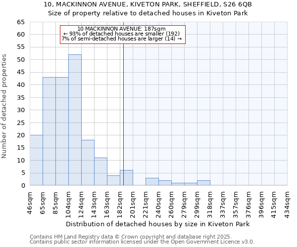 10, MACKINNON AVENUE, KIVETON PARK, SHEFFIELD, S26 6QB: Size of property relative to detached houses houses in Kiveton Park