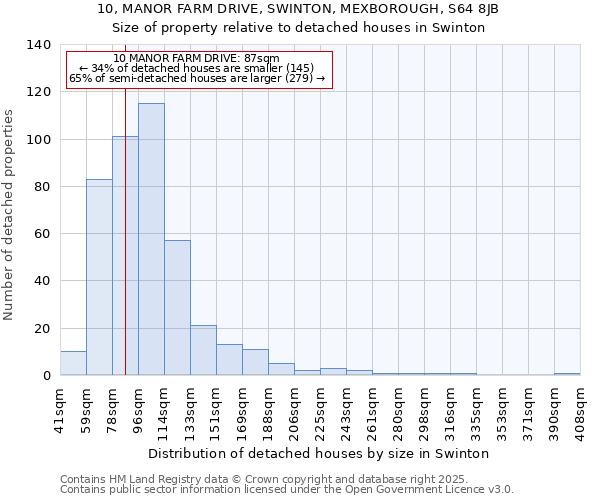 10, MANOR FARM DRIVE, SWINTON, MEXBOROUGH, S64 8JB: Size of property relative to detached houses houses in Swinton