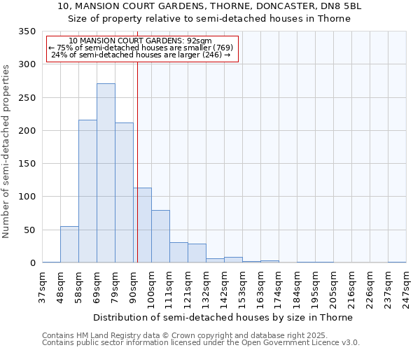 10, MANSION COURT GARDENS, THORNE, DONCASTER, DN8 5BL: Size of property relative to semi-detached houses houses in Thorne