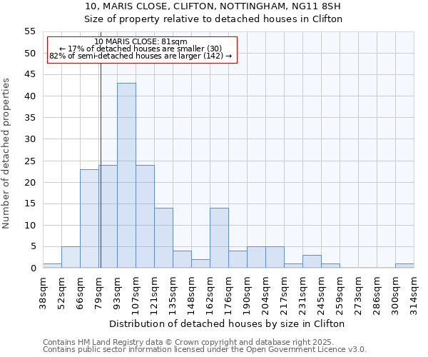 10, MARIS CLOSE, CLIFTON, NOTTINGHAM, NG11 8SH: Size of property relative to detached houses houses in Clifton