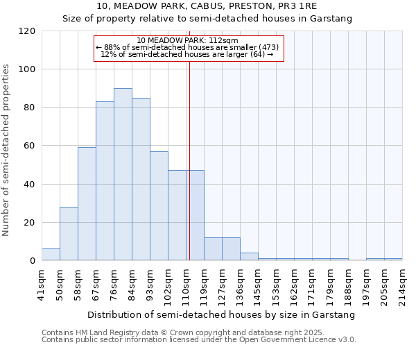 10, MEADOW PARK, CABUS, PRESTON, PR3 1RE: Size of property relative to semi-detached houses houses in Garstang