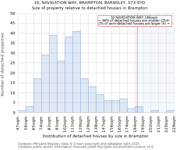 10, NAVIGATION WAY, BRAMPTON, BARNSLEY, S73 0YD: Size of property relative to detached houses houses in Brampton