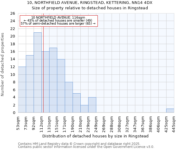 10, NORTHFIELD AVENUE, RINGSTEAD, KETTERING, NN14 4DX: Size of property relative to detached houses houses in Ringstead