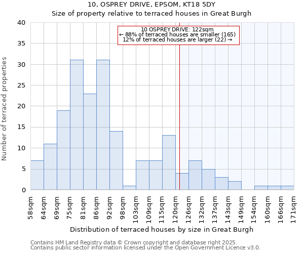 10, OSPREY DRIVE, EPSOM, KT18 5DY: Size of property relative to terraced houses houses in Great Burgh