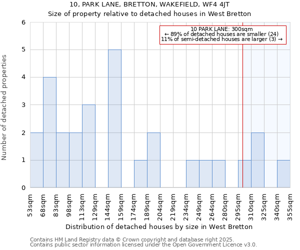 10, PARK LANE, BRETTON, WAKEFIELD, WF4 4JT: Size of property relative to detached houses houses in West Bretton