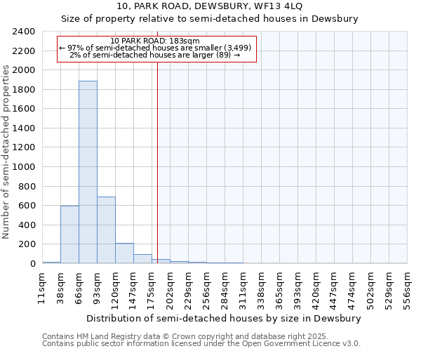 10, PARK ROAD, DEWSBURY, WF13 4LQ: Size of property relative to semi-detached houses houses in Dewsbury