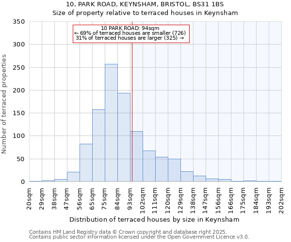 10, PARK ROAD, KEYNSHAM, BRISTOL, BS31 1BS: Size of property relative to terraced houses houses in Keynsham