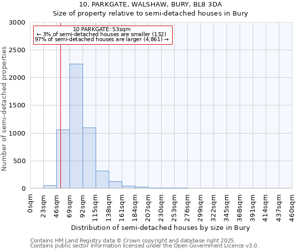 10, PARKGATE, WALSHAW, BURY, BL8 3DA: Size of property relative to semi-detached houses houses in Bury
