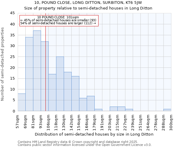 10, POUND CLOSE, LONG DITTON, SURBITON, KT6 5JW: Size of property relative to semi-detached houses houses in Long Ditton