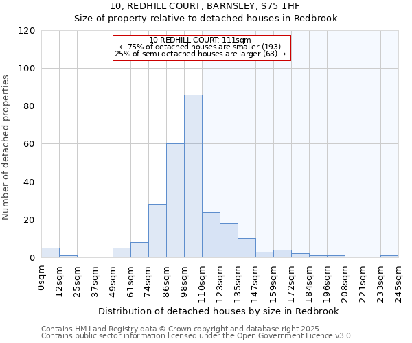 10, REDHILL COURT, BARNSLEY, S75 1HF: Size of property relative to detached houses houses in Redbrook