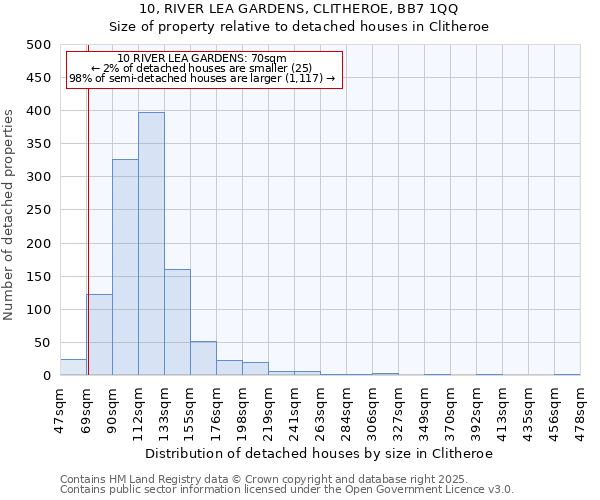 10, RIVER LEA GARDENS, CLITHEROE, BB7 1QQ: Size of property relative to detached houses houses in Clitheroe