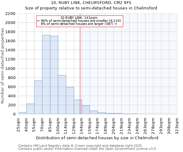 10, RUBY LINK, CHELMSFORD, CM2 9FS: Size of property relative to semi-detached houses houses in Chelmsford