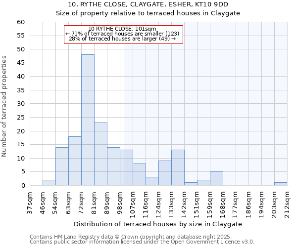 10, RYTHE CLOSE, CLAYGATE, ESHER, KT10 9DD: Size of property relative to terraced houses houses in Claygate