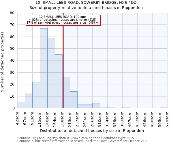 10, SMALL LEES ROAD, SOWERBY BRIDGE, HX6 4DZ: Size of property relative to detached houses houses in Ripponden
