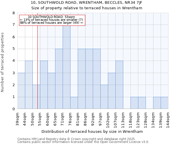 10, SOUTHWOLD ROAD, WRENTHAM, BECCLES, NR34 7JF: Size of property relative to terraced houses houses in Wrentham
