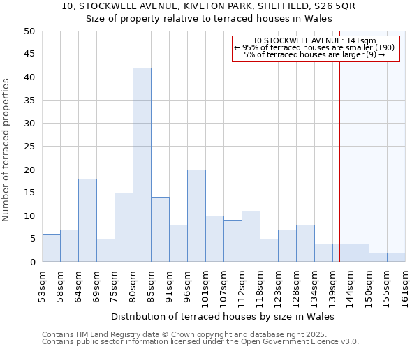 10, STOCKWELL AVENUE, KIVETON PARK, SHEFFIELD, S26 5QR: Size of property relative to terraced houses houses in Wales