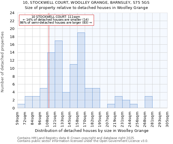 10, STOCKWELL COURT, WOOLLEY GRANGE, BARNSLEY, S75 5GS: Size of property relative to detached houses houses in Woolley Grange