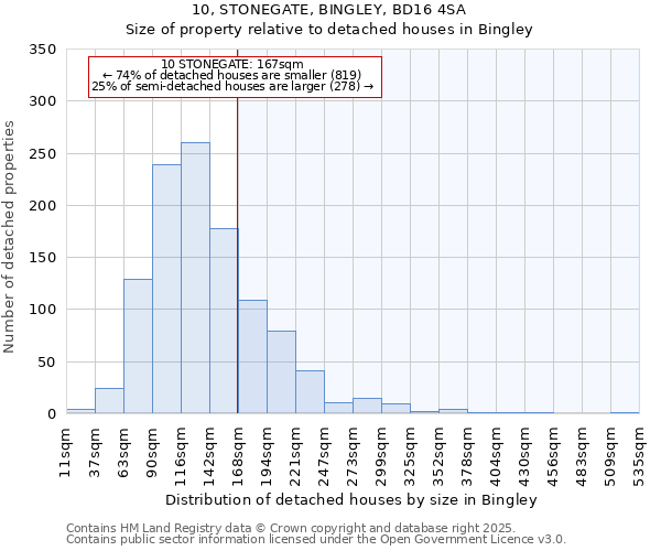 10, STONEGATE, BINGLEY, BD16 4SA: Size of property relative to detached houses houses in Bingley