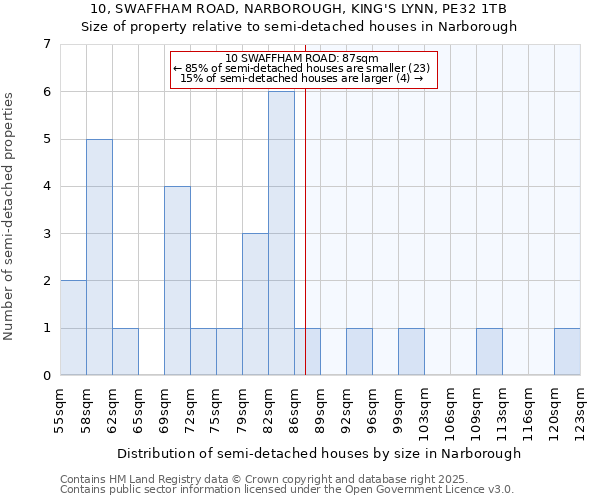 10, SWAFFHAM ROAD, NARBOROUGH, KING'S LYNN, PE32 1TB: Size of property relative to semi-detached houses houses in Narborough