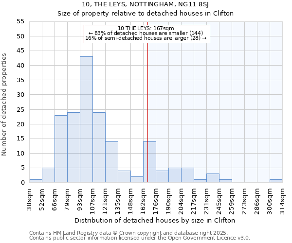 10, THE LEYS, NOTTINGHAM, NG11 8SJ: Size of property relative to detached houses houses in Clifton