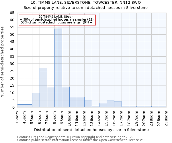 10, TIMMS LANE, SILVERSTONE, TOWCESTER, NN12 8WQ: Size of property relative to semi-detached houses houses in Silverstone
