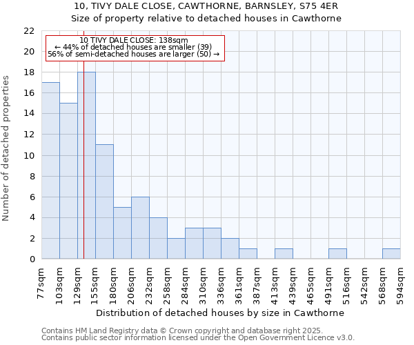 10, TIVY DALE CLOSE, CAWTHORNE, BARNSLEY, S75 4ER: Size of property relative to detached houses houses in Cawthorne