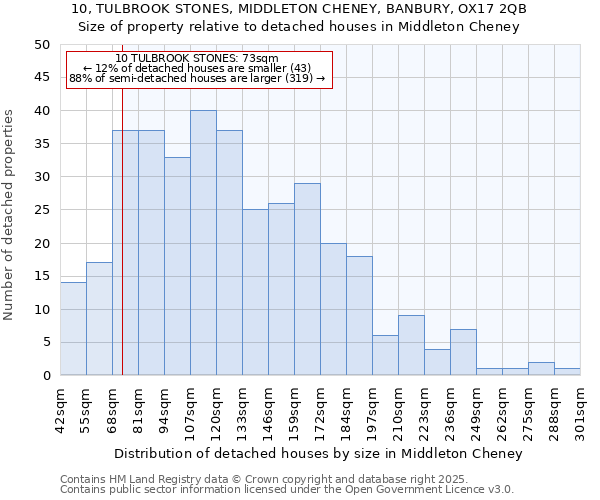 10, TULBROOK STONES, MIDDLETON CHENEY, BANBURY, OX17 2QB: Size of property relative to detached houses houses in Middleton Cheney