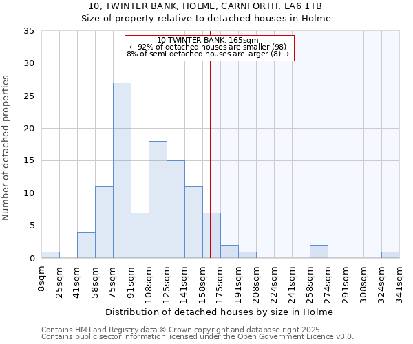 10, TWINTER BANK, HOLME, CARNFORTH, LA6 1TB: Size of property relative to detached houses houses in Holme