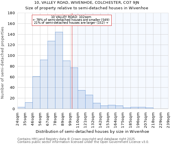 10, VALLEY ROAD, WIVENHOE, COLCHESTER, CO7 9JN: Size of property relative to semi-detached houses houses in Wivenhoe