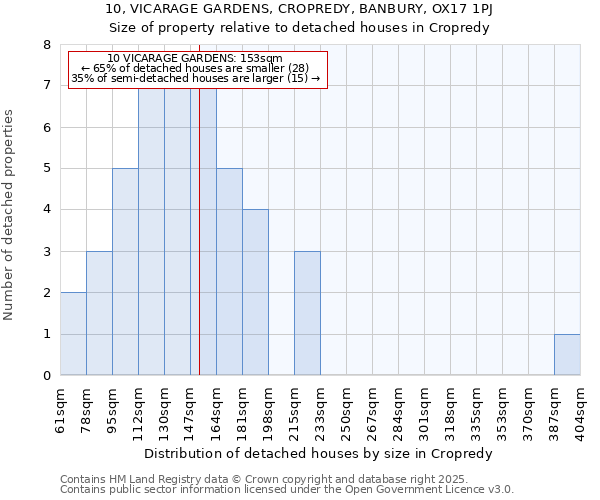 10, VICARAGE GARDENS, CROPREDY, BANBURY, OX17 1PJ: Size of property relative to detached houses houses in Cropredy