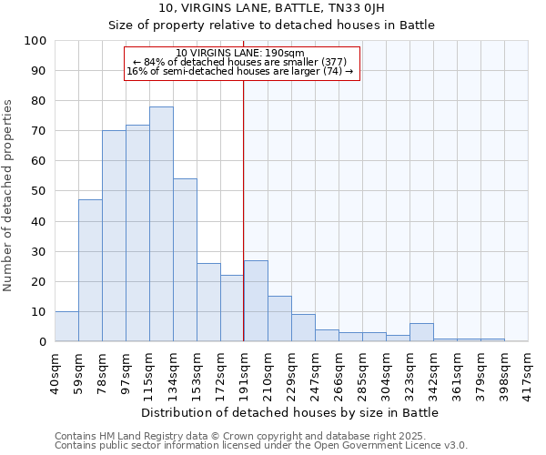 10, VIRGINS LANE, BATTLE, TN33 0JH: Size of property relative to detached houses houses in Battle