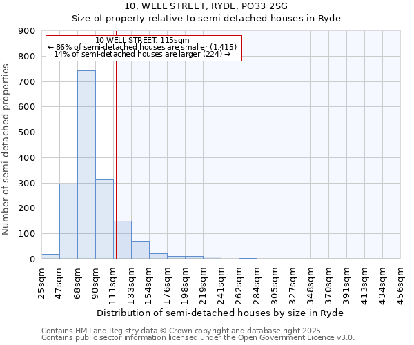 10, WELL STREET, RYDE, PO33 2SG: Size of property relative to semi-detached houses houses in Ryde
