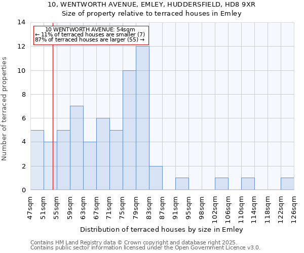 10, WENTWORTH AVENUE, EMLEY, HUDDERSFIELD, HD8 9XR: Size of property relative to terraced houses houses in Emley