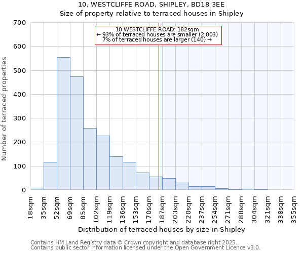 10, WESTCLIFFE ROAD, SHIPLEY, BD18 3EE: Size of property relative to terraced houses houses in Shipley