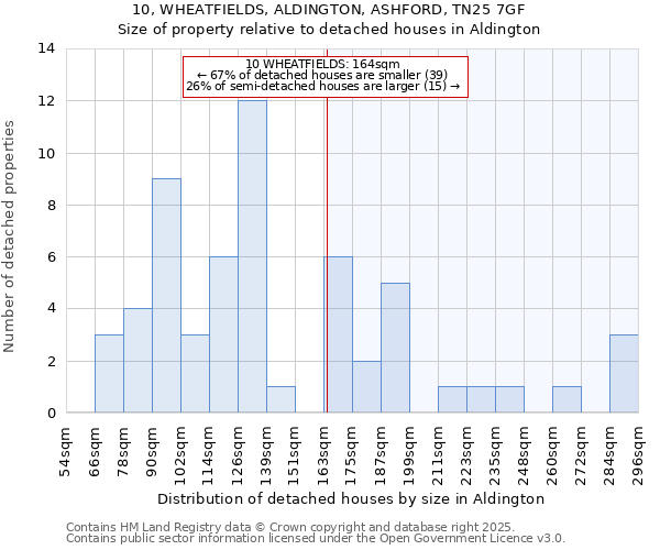 10, WHEATFIELDS, ALDINGTON, ASHFORD, TN25 7GF: Size of property relative to detached houses houses in Aldington