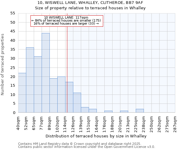 10, WISWELL LANE, WHALLEY, CLITHEROE, BB7 9AF: Size of property relative to terraced houses houses in Whalley