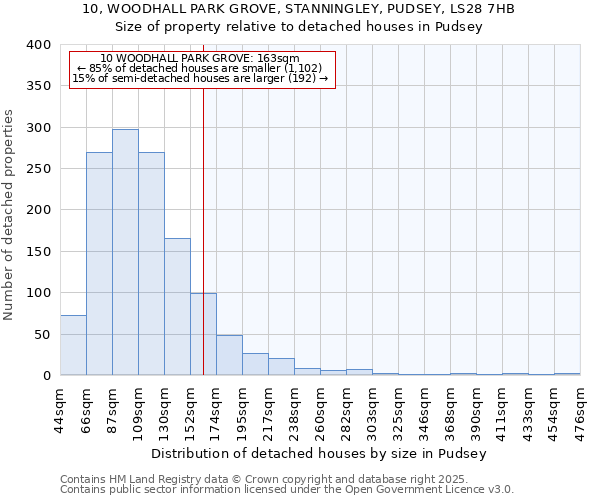10, WOODHALL PARK GROVE, STANNINGLEY, PUDSEY, LS28 7HB: Size of property relative to detached houses houses in Pudsey