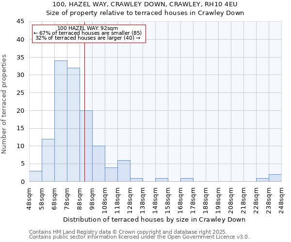 100, HAZEL WAY, CRAWLEY DOWN, CRAWLEY, RH10 4EU: Size of property relative to terraced houses houses in Crawley Down