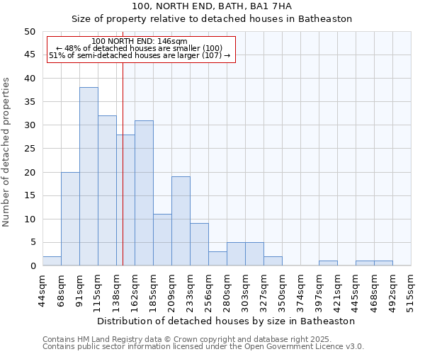 100, NORTH END, BATH, BA1 7HA: Size of property relative to detached houses houses in Batheaston