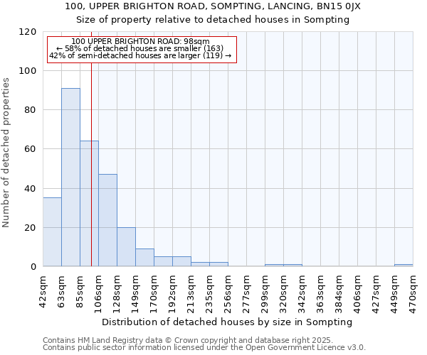 100, UPPER BRIGHTON ROAD, SOMPTING, LANCING, BN15 0JX: Size of property relative to detached houses houses in Sompting