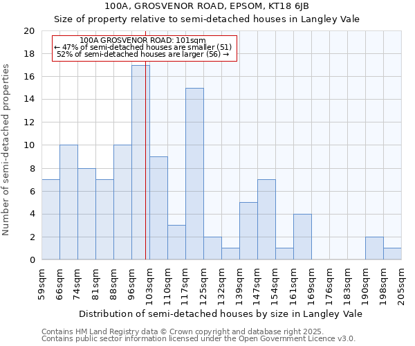100A, GROSVENOR ROAD, EPSOM, KT18 6JB: Size of property relative to semi-detached houses houses in Langley Vale