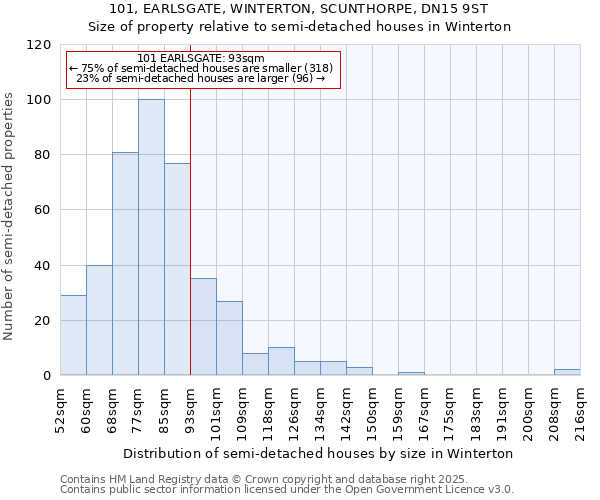 101, EARLSGATE, WINTERTON, SCUNTHORPE, DN15 9ST: Size of property relative to semi-detached houses houses in Winterton