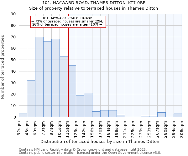 101, HAYWARD ROAD, THAMES DITTON, KT7 0BF: Size of property relative to terraced houses houses in Thames Ditton