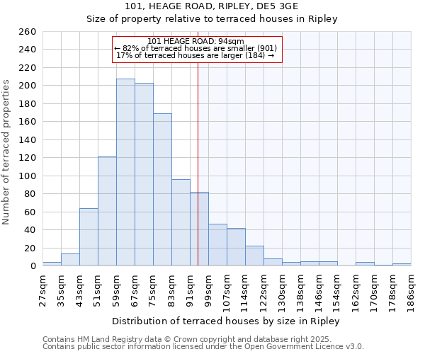 101, HEAGE ROAD, RIPLEY, DE5 3GE: Size of property relative to terraced houses houses in Ripley