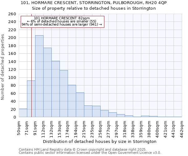 101, HORMARE CRESCENT, STORRINGTON, PULBOROUGH, RH20 4QP: Size of property relative to detached houses houses in Storrington