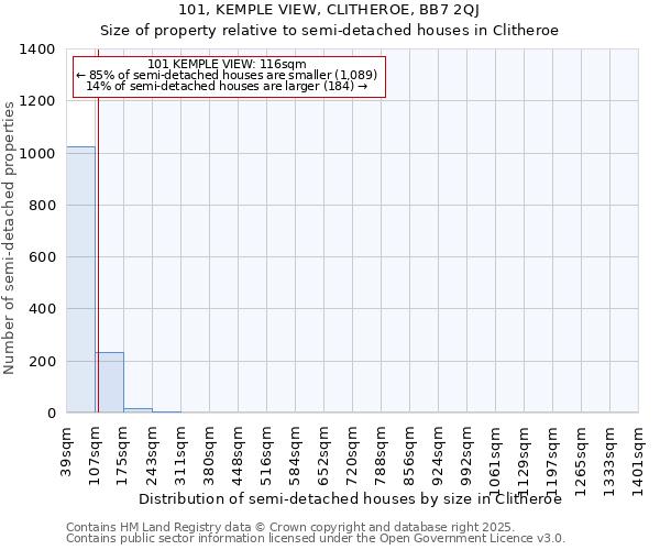 101, KEMPLE VIEW, CLITHEROE, BB7 2QJ: Size of property relative to semi-detached houses houses in Clitheroe