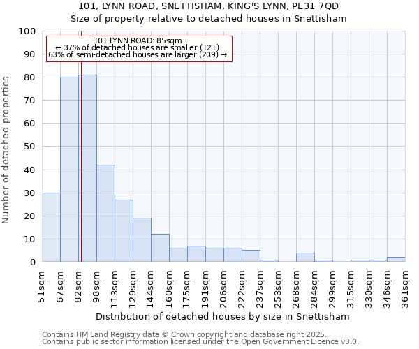 101, LYNN ROAD, SNETTISHAM, KING'S LYNN, PE31 7QD: Size of property relative to detached houses houses in Snettisham