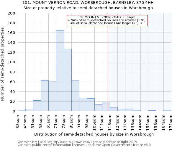 101, MOUNT VERNON ROAD, WORSBROUGH, BARNSLEY, S70 4HH: Size of property relative to semi-detached houses houses in Worsbrough