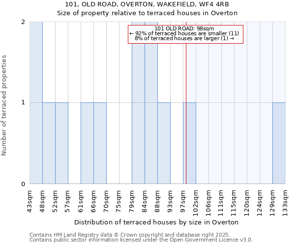 101, OLD ROAD, OVERTON, WAKEFIELD, WF4 4RB: Size of property relative to terraced houses houses in Overton